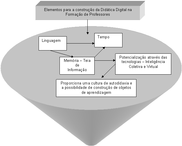 MNEMOSINE E CRIAÇÃO: O papel da memória na Ecologia Cognitiva